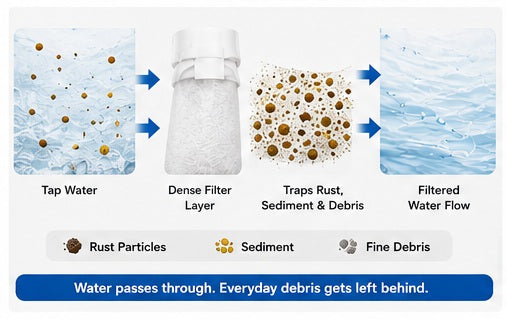 Reusable Faucet Water Filter 💧