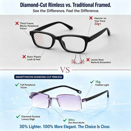 👓 FONOME™ Multi-Zone Photochromic Reading Glasses