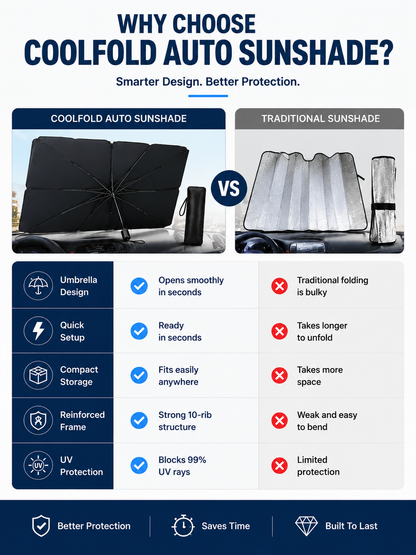 CoolFold Auto Sunshade ❄️Keep Your Car Up to 50°F Cooler in Seconds Blocks 99% of UV Rays (offer)