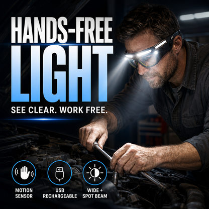 FonomeLuminaView™ LED Glasses Headlamp – Hands-Free Rechargeable Work Light