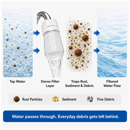 Reusable Faucet Water Filter 💧