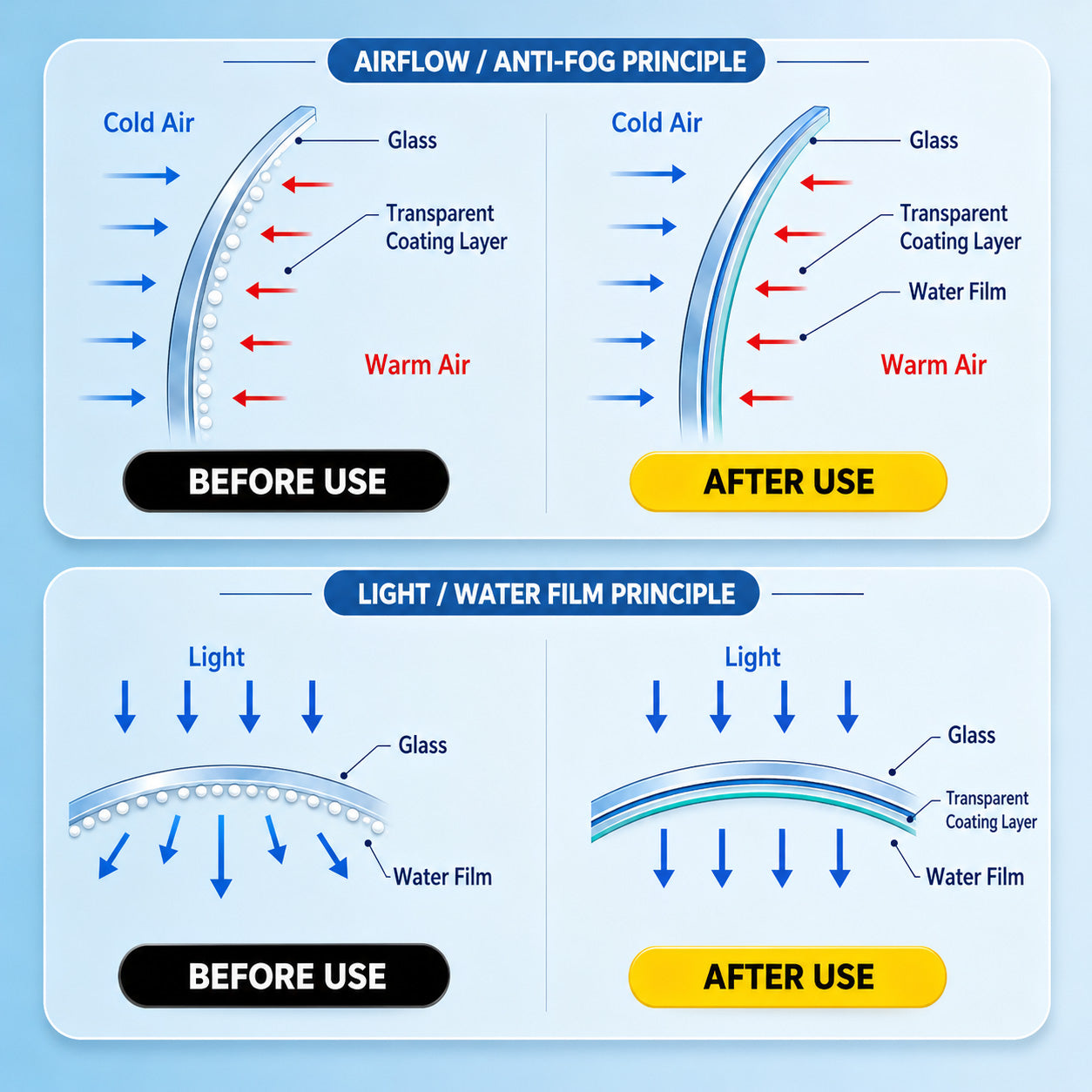 FONOME SteamClear™ Anti-Fog Mirror Wiper (offer)