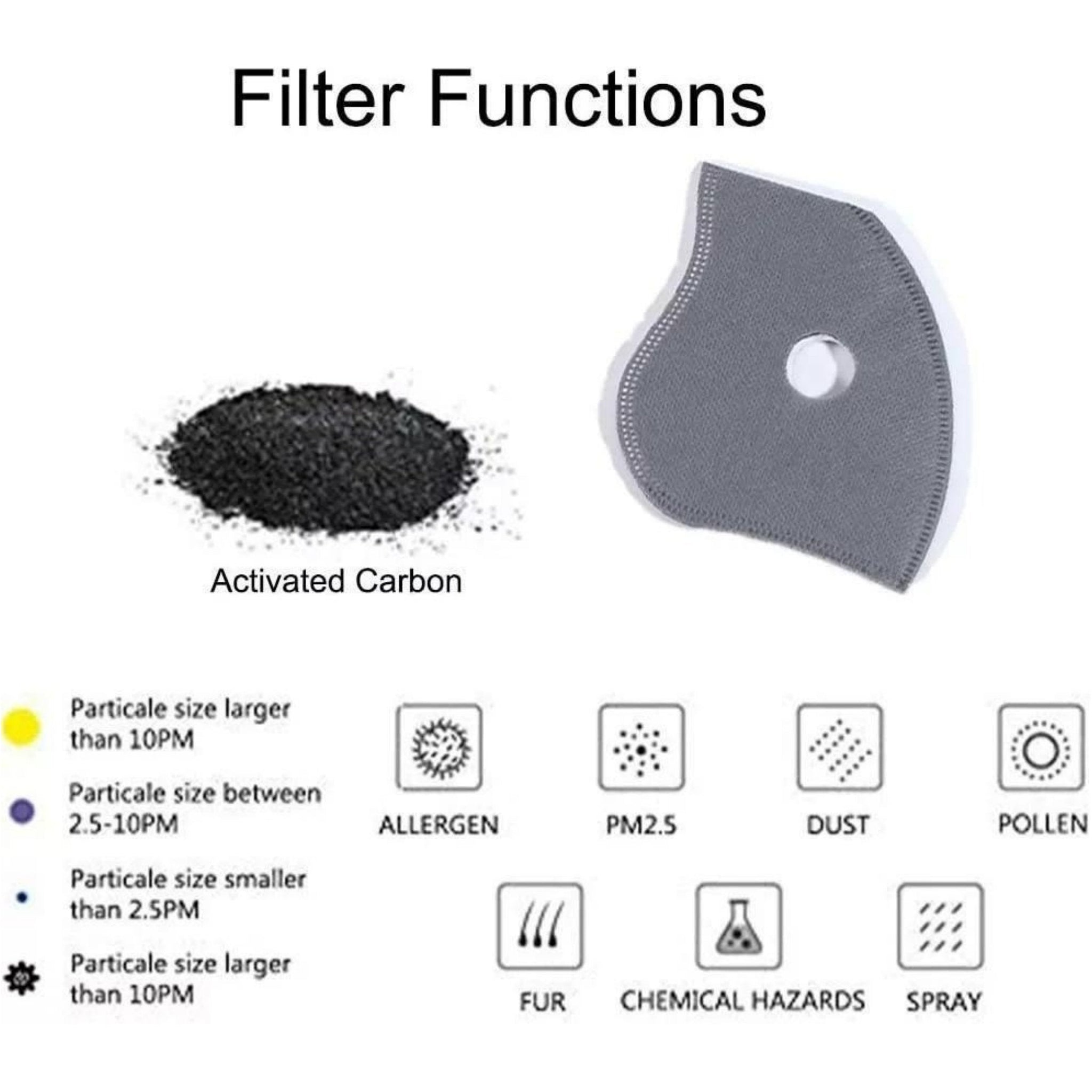 FONOME GardenShield™ Full-Face Dust Protection Mask