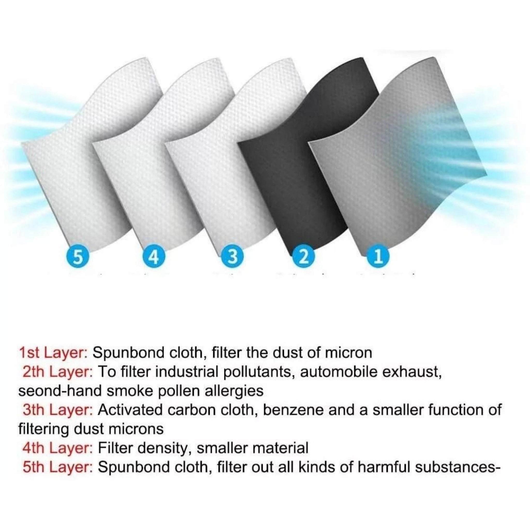 FONOME GardenShield™ Full-Face Dust Protection Mask