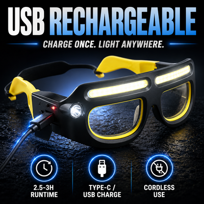 FonomeLuminaView™ LED Glasses Headlamp – Hands-Free Rechargeable Work Light