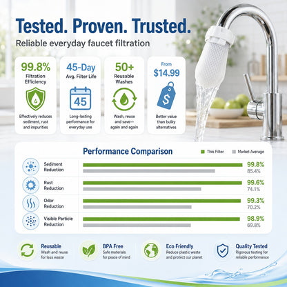 Reusable Faucet Water Filter 💧