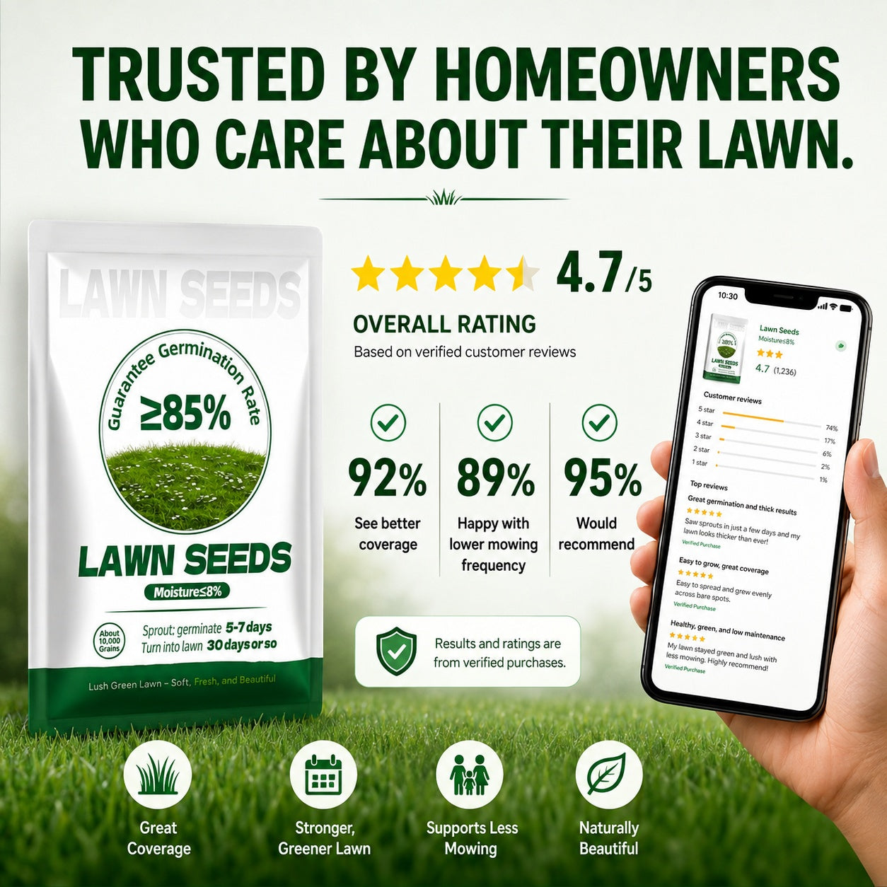 🌱 FONOME WeekendGreen™ Slow-Growing Lawn Seed — Less Mowing, More Weekends