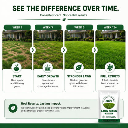 🌱 FONOME WeekendGreen™ Slow-Growing Lawn Seed — Less Mowing, More Weekends