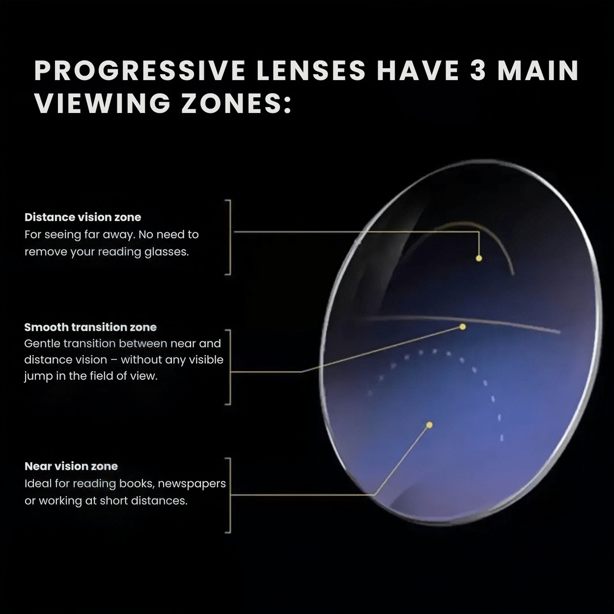 Smart Auto-Focus Reading Glasses | Crystal Clear Vision for Seniors 👓❤️ (Copy)
