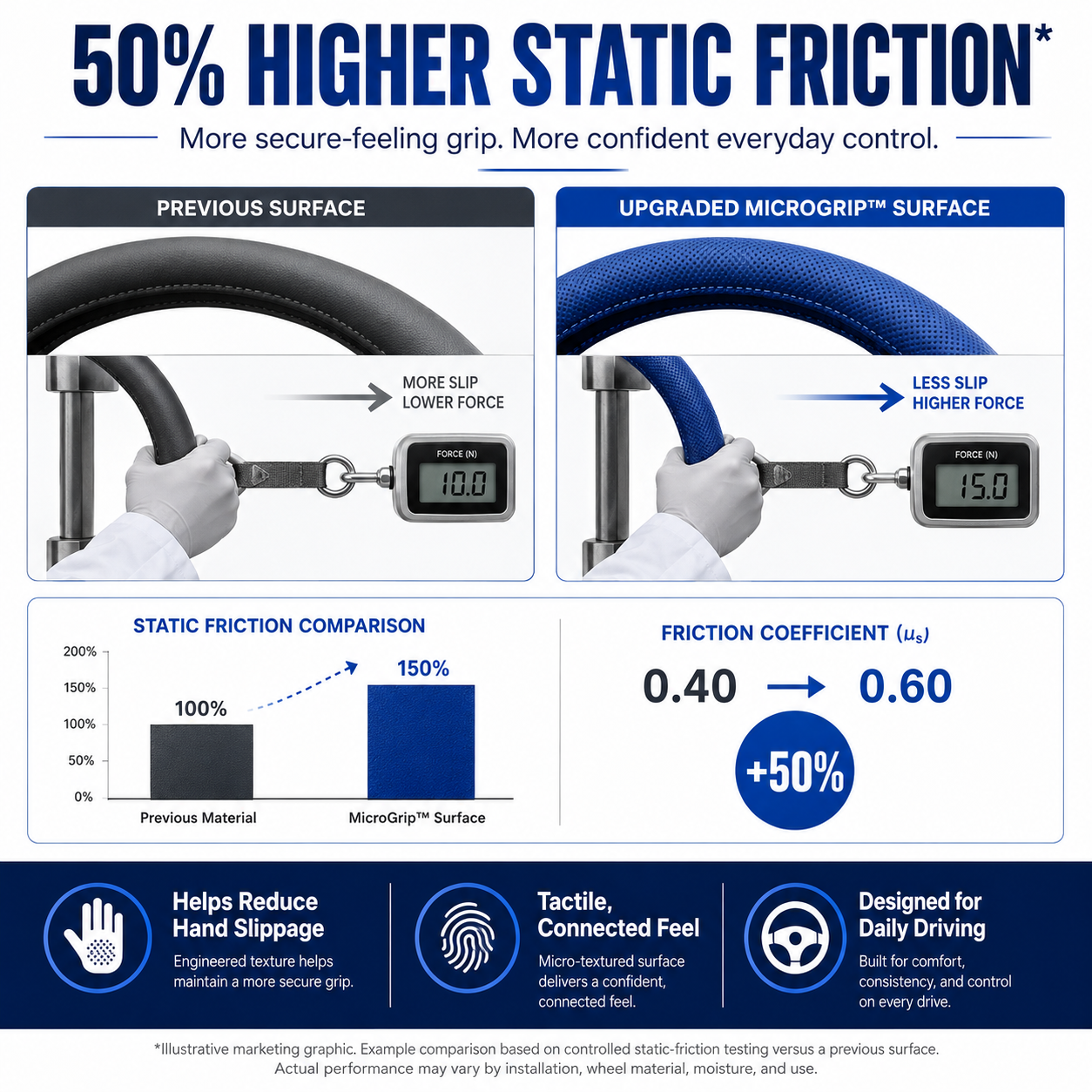 FONOME GripWrap™ Steering Wheel Cover