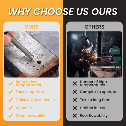 Fonome™  Low Temperature Universal Welding Rod