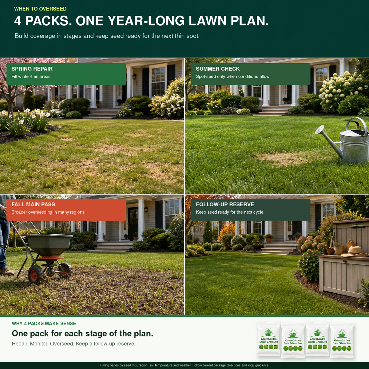 FONOME WeekendGreen™ Slow-Growing Lawn Seed
